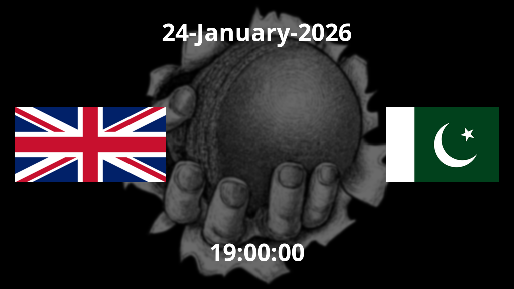 England vs Pakistan T20 World Cup 2026 Match Prediction: Unlocking Victory Probabilities at Pallekele | The Guru Gyan