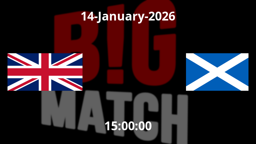 England vs Scotland T20 World Cup 2026 Match Prediction | The Guru Gyan