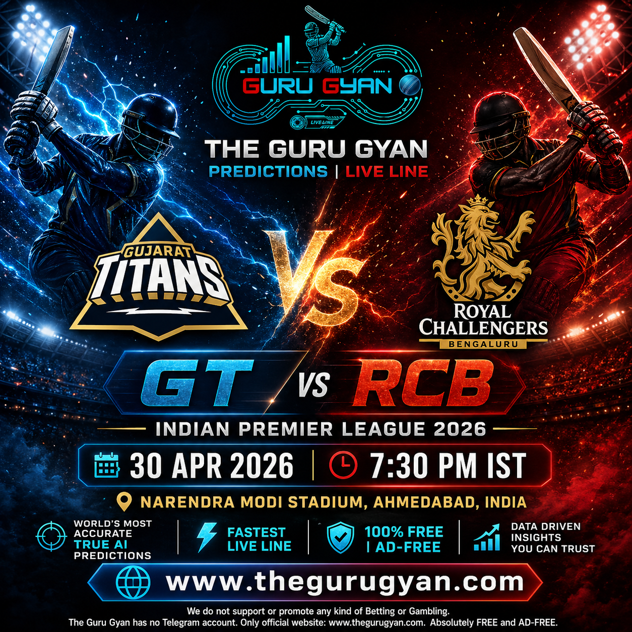 Gujarat Titans vs Royal Challengers Bengaluru Prediction: Indian Premier League 2026 Match Analysis